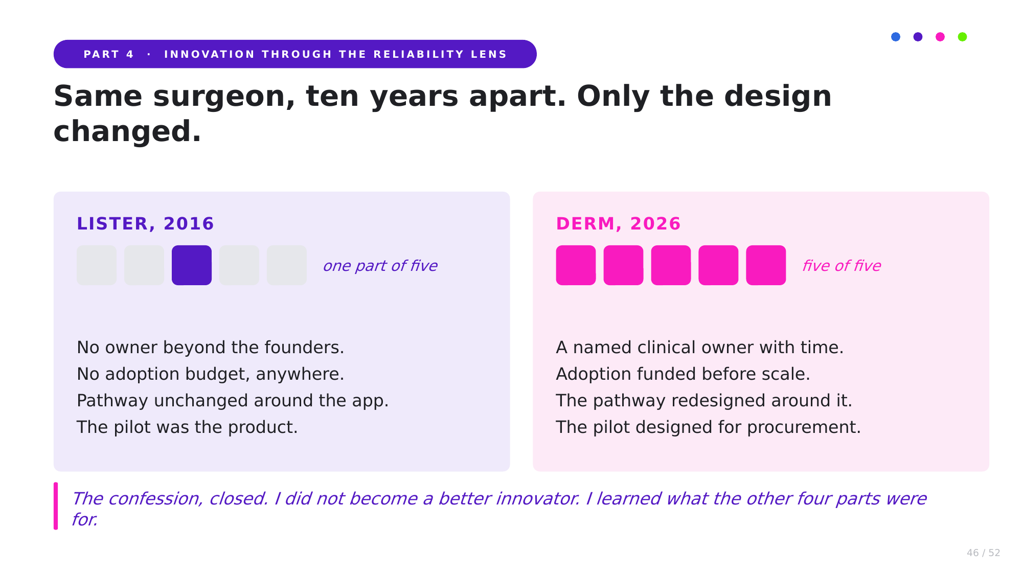 Original presentation slide comparing Lister in 2016 with DERM in 2026: Lister changed one of five parts, while DERM redesigned the pathway with ownership and adoption funding